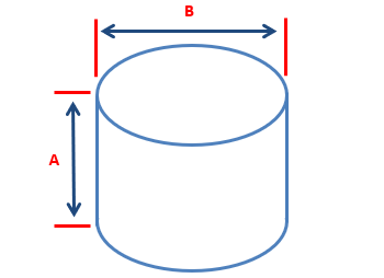 Cover shape C