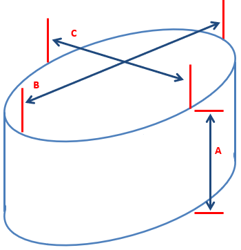 Cover shape E