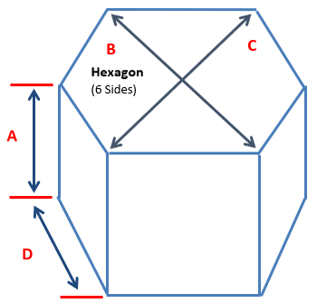 Cover shape R
