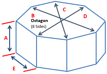 Cover shape S