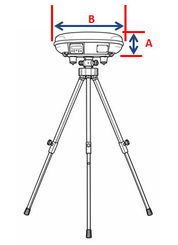 Bowling Machine cover measurement diagram, sides A and B
