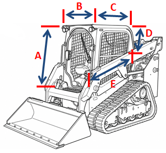 Equipment Window cover measurement diagram, sides A to E